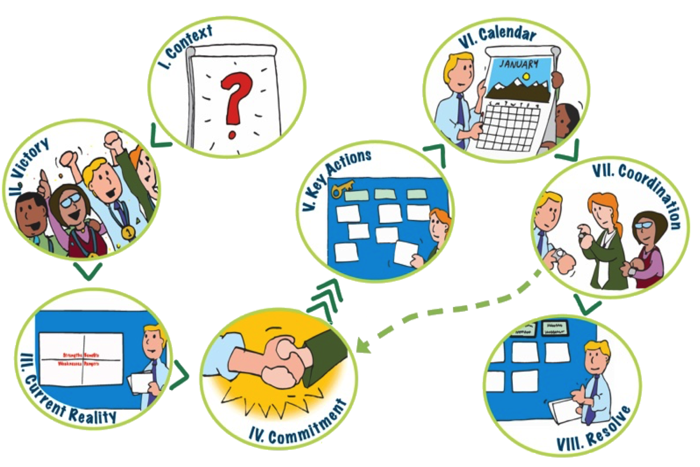 The 8 steps of action planning image