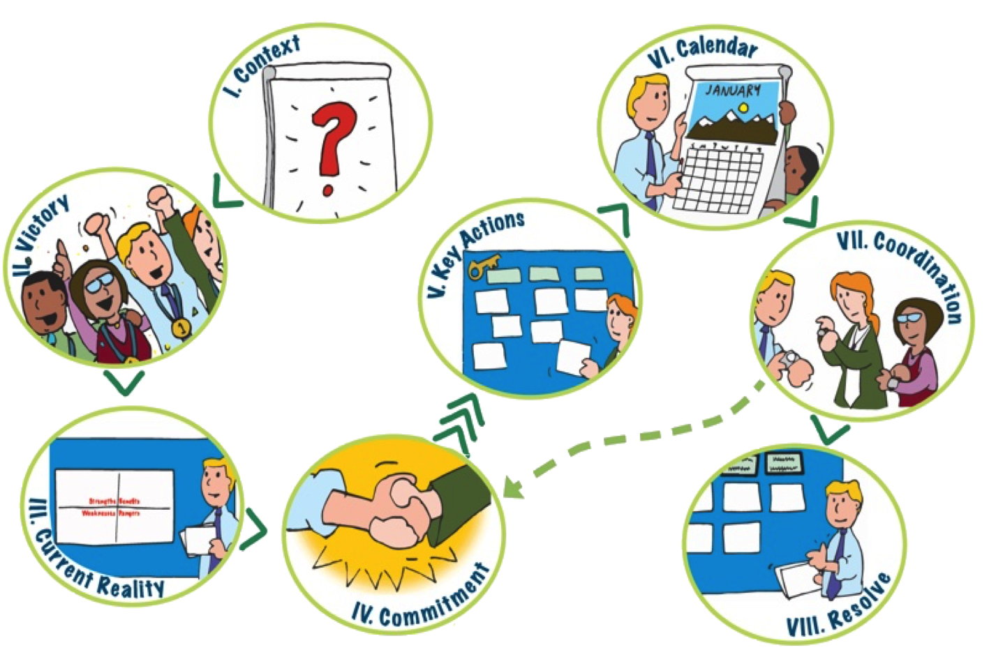 The 8 steps of action planning image