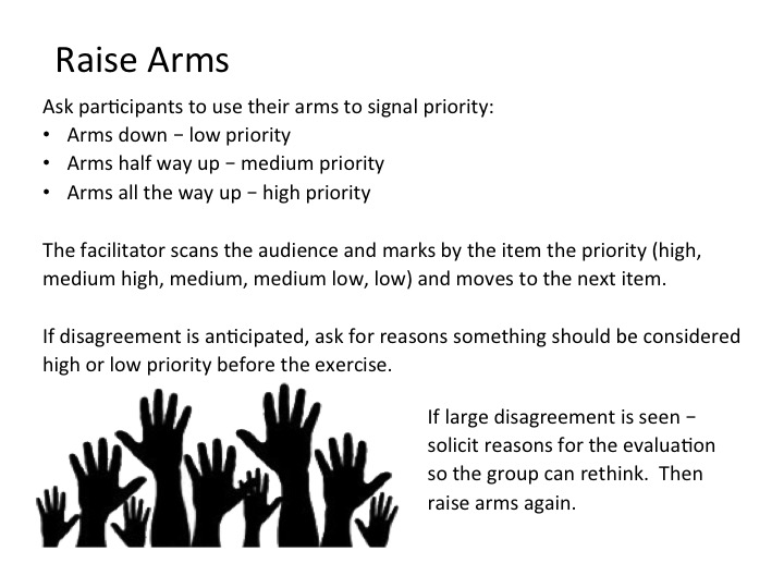 silhouette of raised arms with description of the process