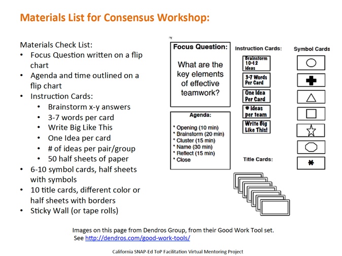 list of materials needed and images of cards-instructions-charts