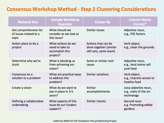 columns with descriptions for different workshop purposes